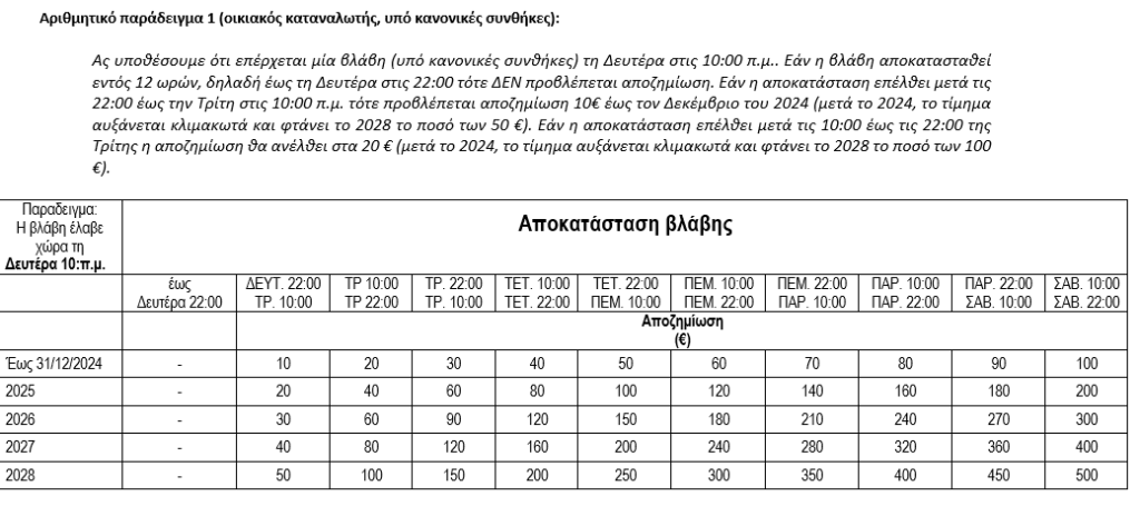 ΡΑΕ: Αποζημιώσεις για περιπτώσεις διακοπής ηλεκτροδότησης μεγάλης διάρκειας