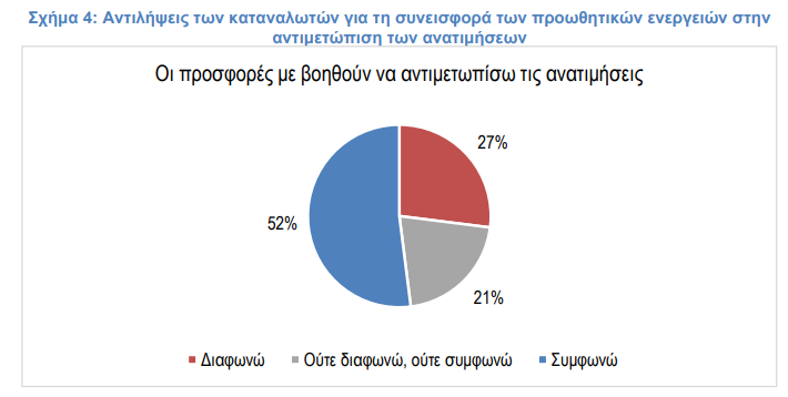 Έρευνα του ΙΕΛΚΑ: Μέσο ετήσιο όφελος 392 ευρώ ανά νοικοκυριό από τις προσφορές των σούπερ μάρκετ