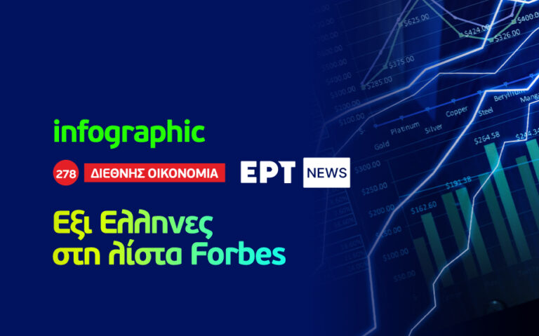Infographic: Έξι Έλληνες στη λίστα Forbes