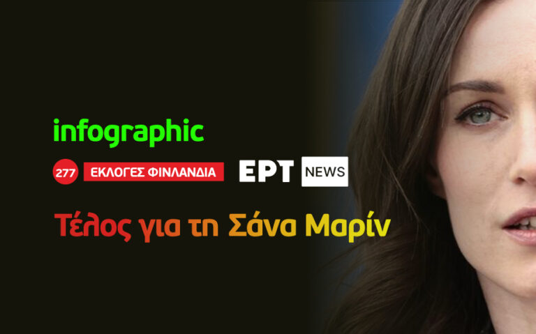 Infographic – Εκλογές στη Φινλανδία: Τέλος για την Σάνα Μαρίν