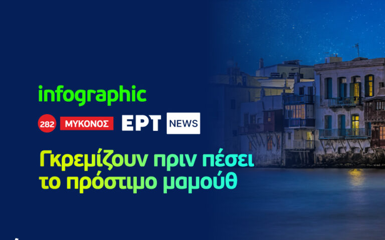 Infographic: Στη Μύκονο γκρεμίζουν πριν πέσει το πρόστιμο μαμούθ
