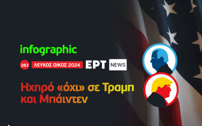 Infographic – Εκλογές ΗΠΑ: Ηχηρό «όχι» σε Τραμπ και Μπάιντεν