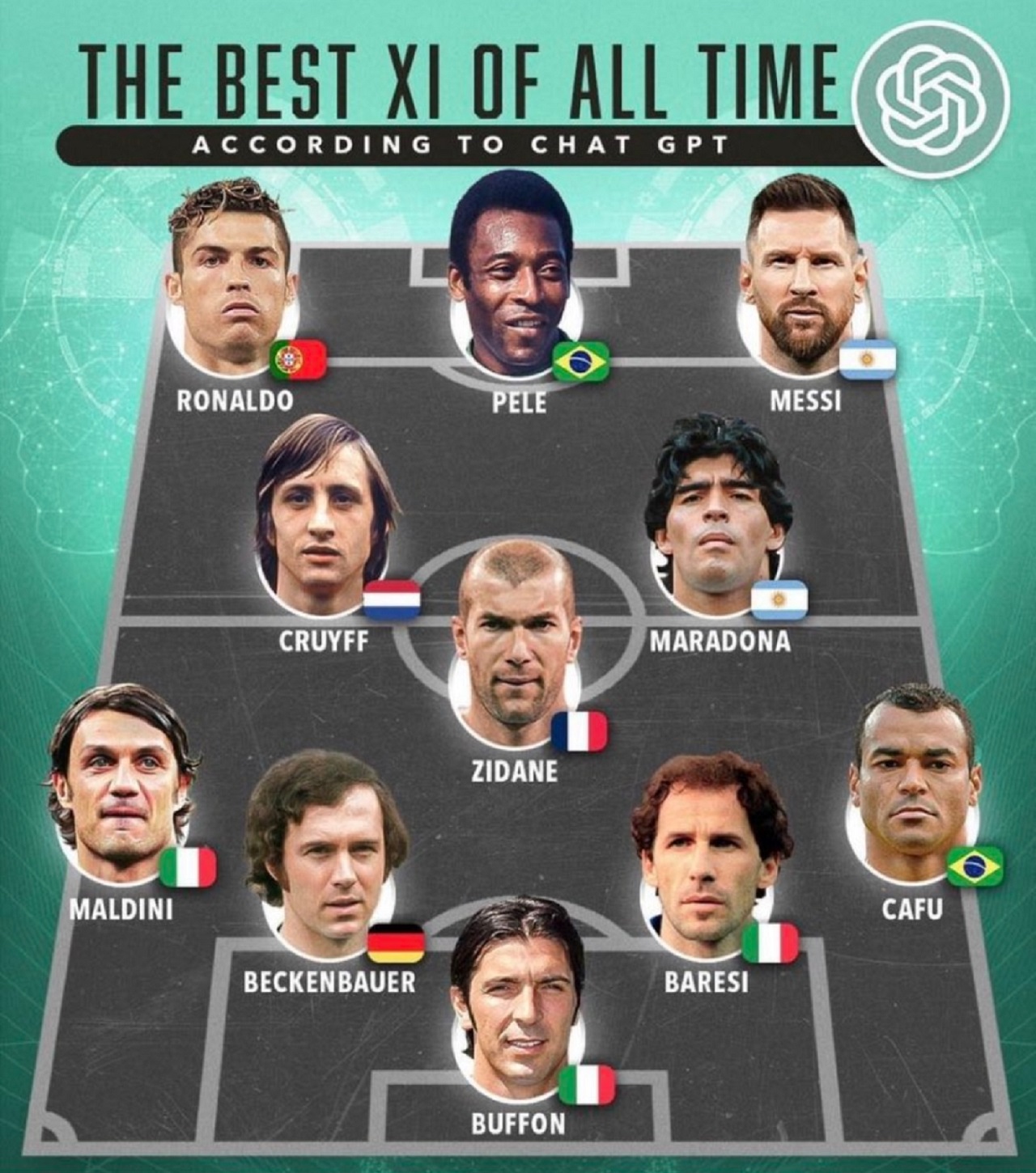 best-xi-of-all-time-according-to chat-gpt