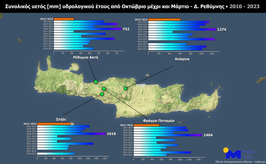 Κ. Λαγουβάρδος: “Προβολή στο κλίμα του μέλλοντος  για την Κρήτη ο φετινός χειμώνας”