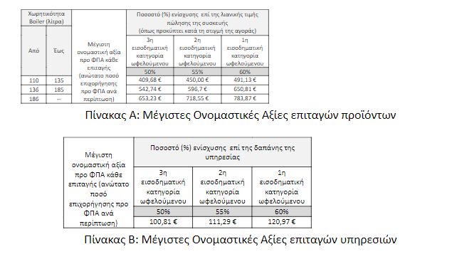 «Ανακυκλώνω – Αλλάζω Θερμοσίφωνα»: Σε λειτουργία σταδιακά η πλατφόρμα από σήμερα