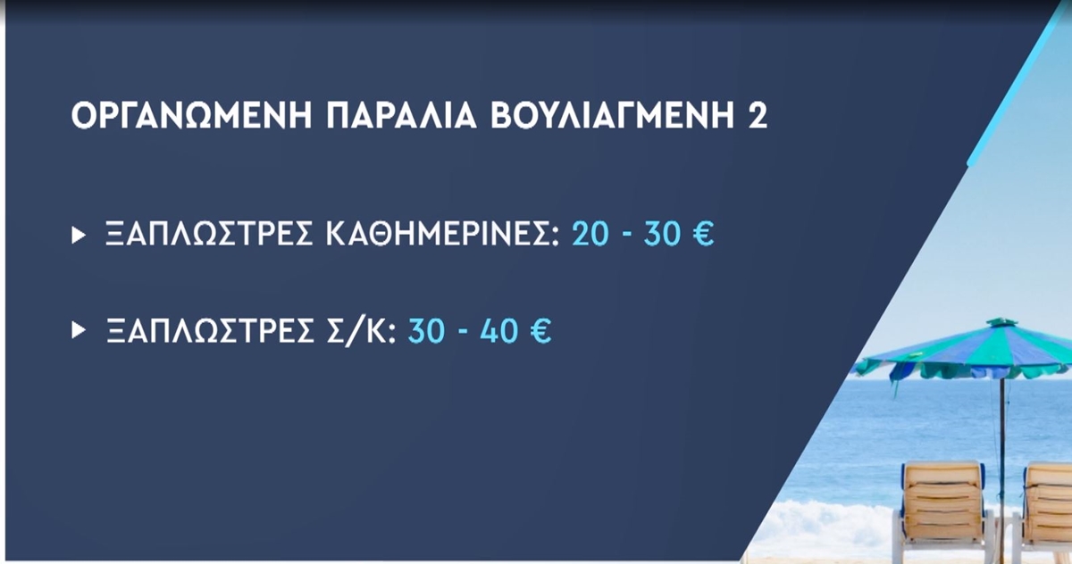 Πόσο κοστίζει μια βουτιά στις οργανωμένες παραλίες της Αττικής – Πίνακες με τιμές