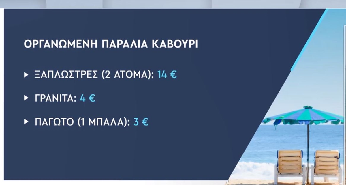 Πόσο κοστίζει μια βουτιά στις οργανωμένες παραλίες της Αττικής – Πίνακες με τιμές