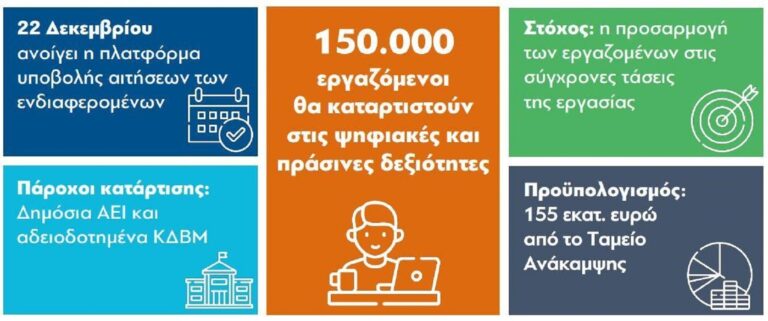 ΔΥΠΑ – «Πάω Μπροστά»: Αναρτήθηκε το Μητρώο Ωφελουμένων – Ξεκίνησε η επιλογή μαθημάτων στα προγράμματα κατάρτισης