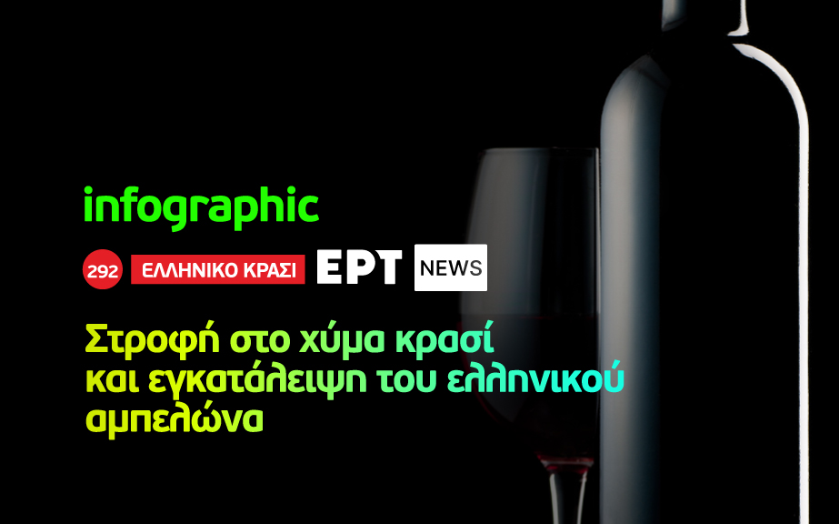 Infographic: «Στροφή» στο χύμα κρασί και εγκατάλειψη του ελληνικού αμπελώνα