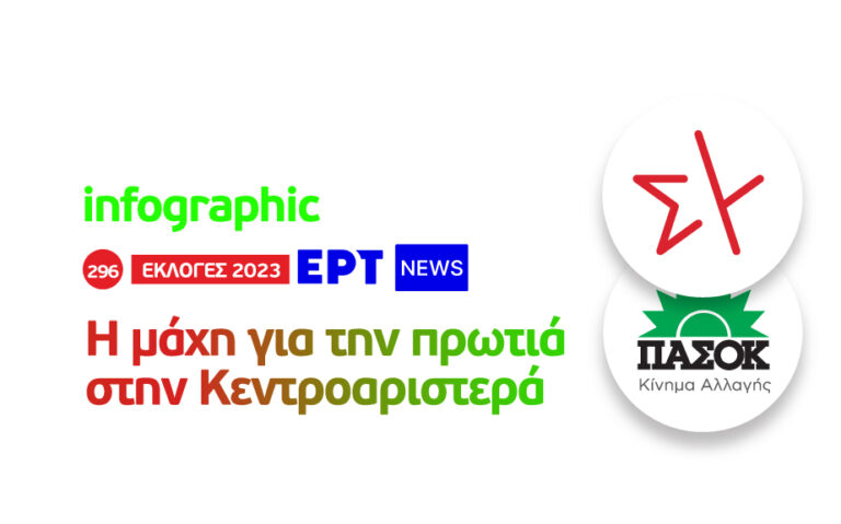 Infographic – Εκλογές 2023: Η μάχη για την πρωτιά στην Κεντροαριστερά