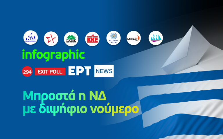 Infographic – Exit poll: Μπροστά η ΝΔ με διψήφιο νούμερο