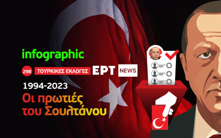 Infographic – Τουρκικές εκλογές: Οι πρωτιές του Σουλτάνου