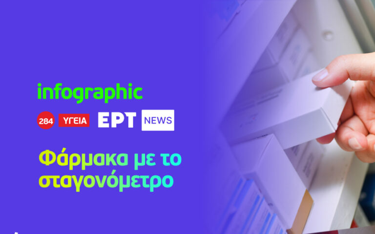Infographic: Φάρμακα με το «σταγονόμετρο»