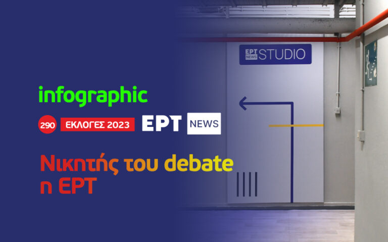 Infographic: Νικητής του debate η ΕΡΤ