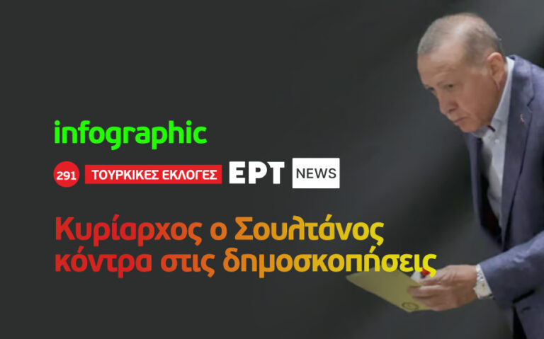Infographic – Εκλογές στην Τουρκία: Κυρίαρχος ο Ερντογάν κόντρα στις δημοσκοπήσεις