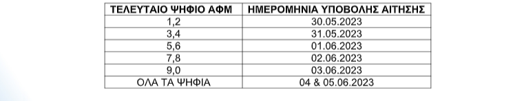 Κοινωνικός Τουρισμός: Άνοιξε η πλατφόρμα – Ποια  ΑΦΜ κάνουν αίτηση σήμερα, ποιοι οι δικαιούχοι πρόσθετης μοριοδότησης