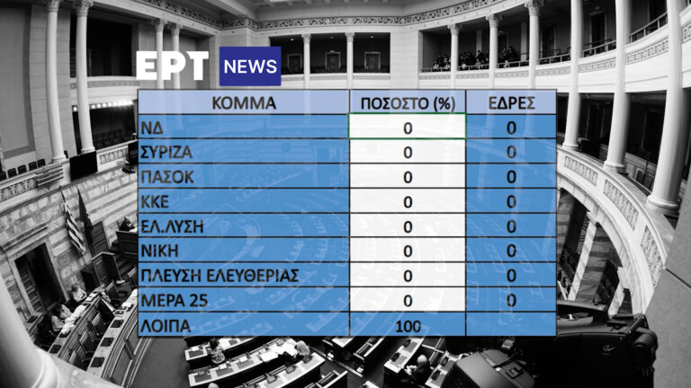 Εκλογές 2023: Υπολογίστε μόνοι σας τις έδρες της 25ης Ιουνίου – Το ertnews.gr σάς δείχνει τον τρόπο