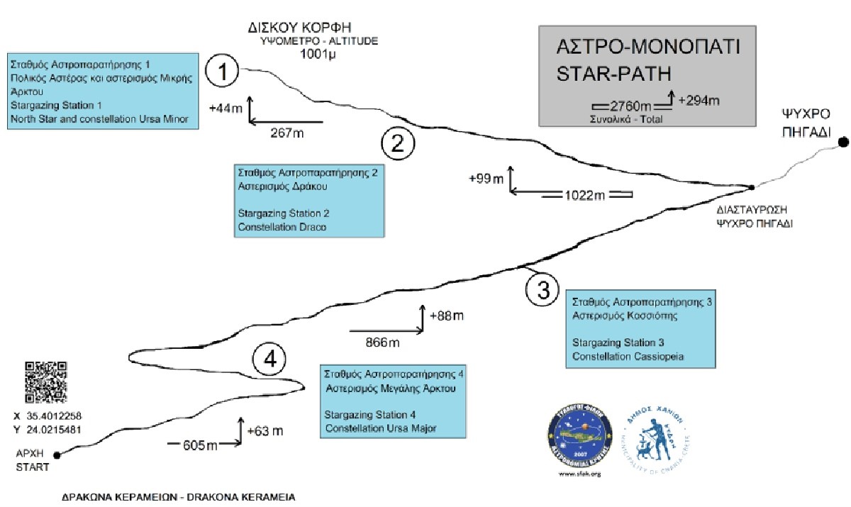 Το πρώτο Αστρομονοπάτι στην Ελλάδα δημιούργησε ο Δήμος Χανίων στα Κεραμειά (βίντεο)