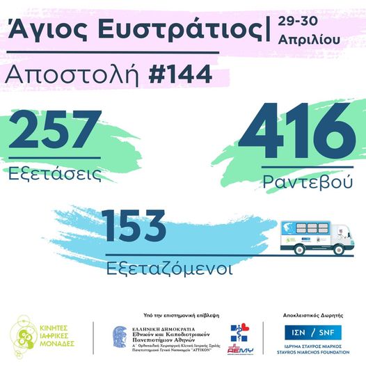 Στον Άγιο Ευστράτιο οι Κινητές Ιατρικές Μονάδες-Εξετάσεις σε 153 κατοίκους