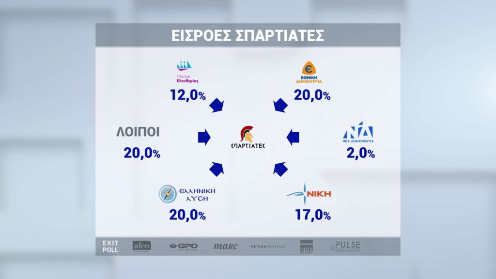 Εκλογές 2023: H «ακτινογραφία» της ψήφου – Συσπείρωση, διαρροές και εισροές