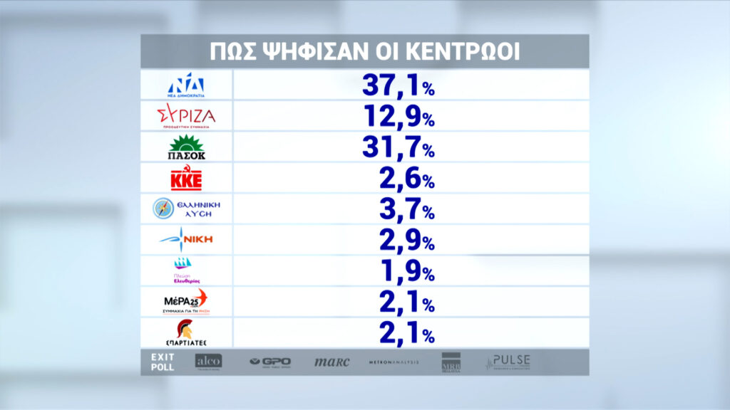 Πώς ψήφισαν οι Έλληνες στις εκλογές της 25ης Ιουνίου