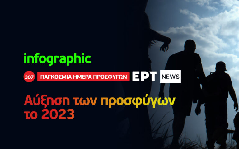 Infographic: Αύξηση των προσφύγων το 2023