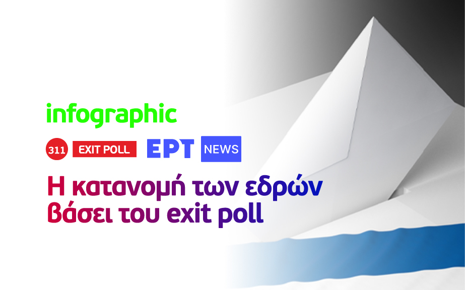 Infographic – Εκλογές 2023: Η κατανομή των εδρών βάσει του exit poll