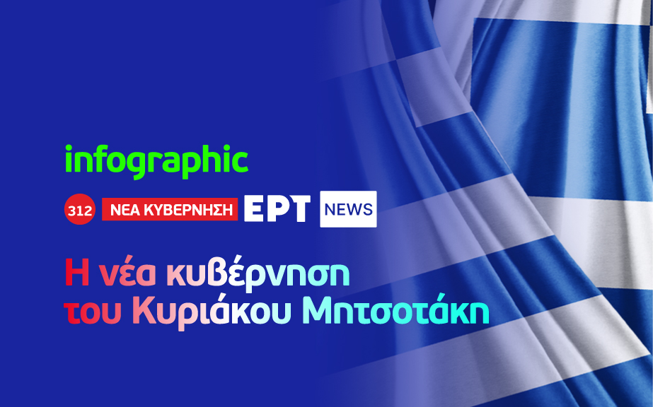 Infographic: Η νέα κυβέρνηση του Κυριάκου Μητσοτάκη