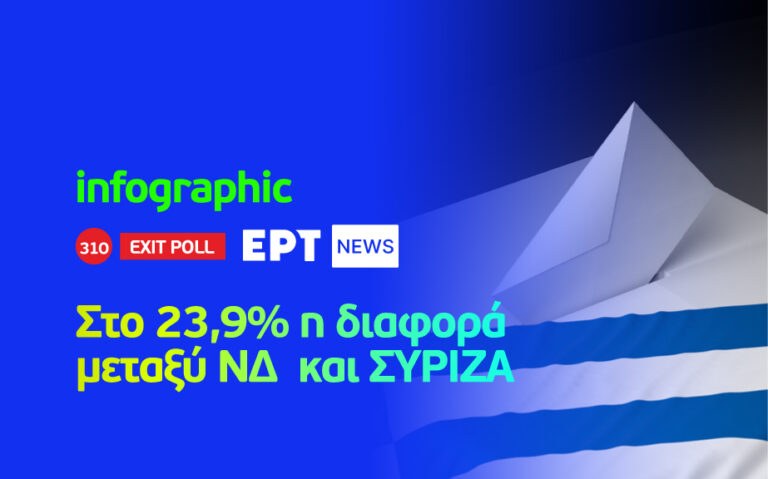 Infographic – Εκλογές 2023: Στο 23,9% η διαφορά μεταξύ ΝΔ – ΣΥΡΙΖΑ