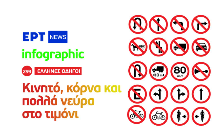 Infographic – Έλληνες οδηγοί: Κινητό, κόρνα και… πολλά νεύρα «στο τιμόνι»