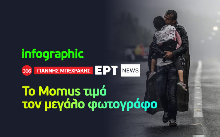 Infographic: Το MOMus τιμά τον μεγάλο φωτογράφο Γιάννη Μπεχράκη