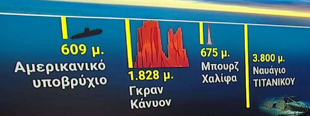 Αγωνιώδεις αναζητήσεις για το βαθυσκάφος: Εντείνονται οι έρευνες – Τελειώνει το οξυγόνο για το πλήρωμα