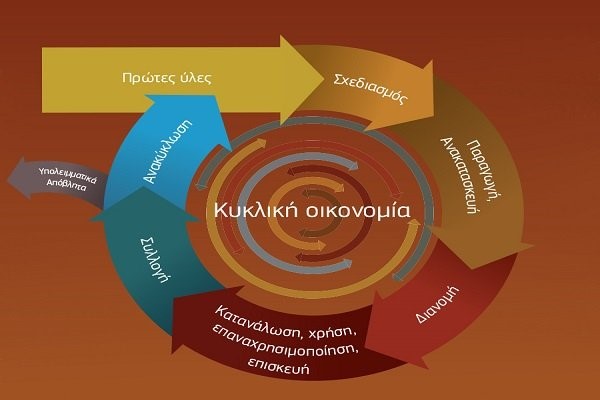 Αλεξανδρούπολη: Eσπερίδα ενημέρωσης για την Κυκλική Οικονομία