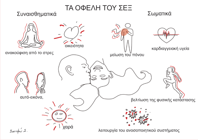 Το σεξ και η σημασία του στη ζωή και στις σχέσεις