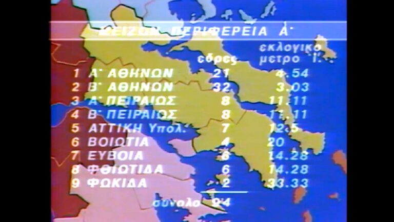 Εκλογές 1985: Περιμένοντας τα αποτελέσματα (video)