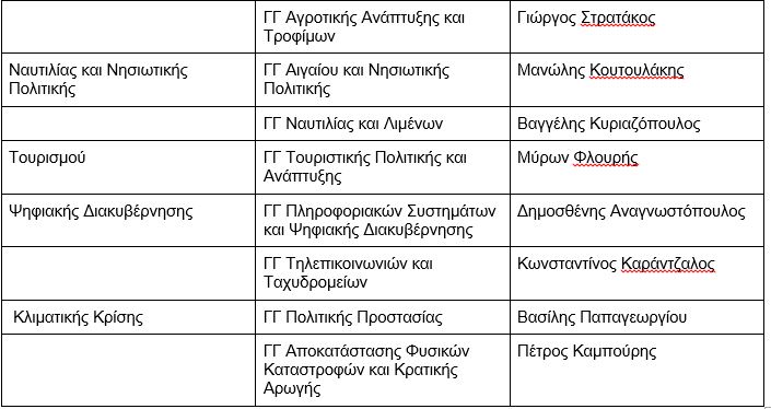 Η κυβέρνηση ανακοίνωσε τους γενικούς και ειδικούς γραμματείς των υπουργείων