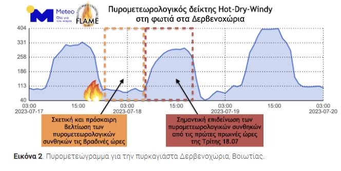 Meteo: Επιδείνωση των πυρομετεωρολογικών συνθηκών από τις πρωινές ώρες της Τρίτης