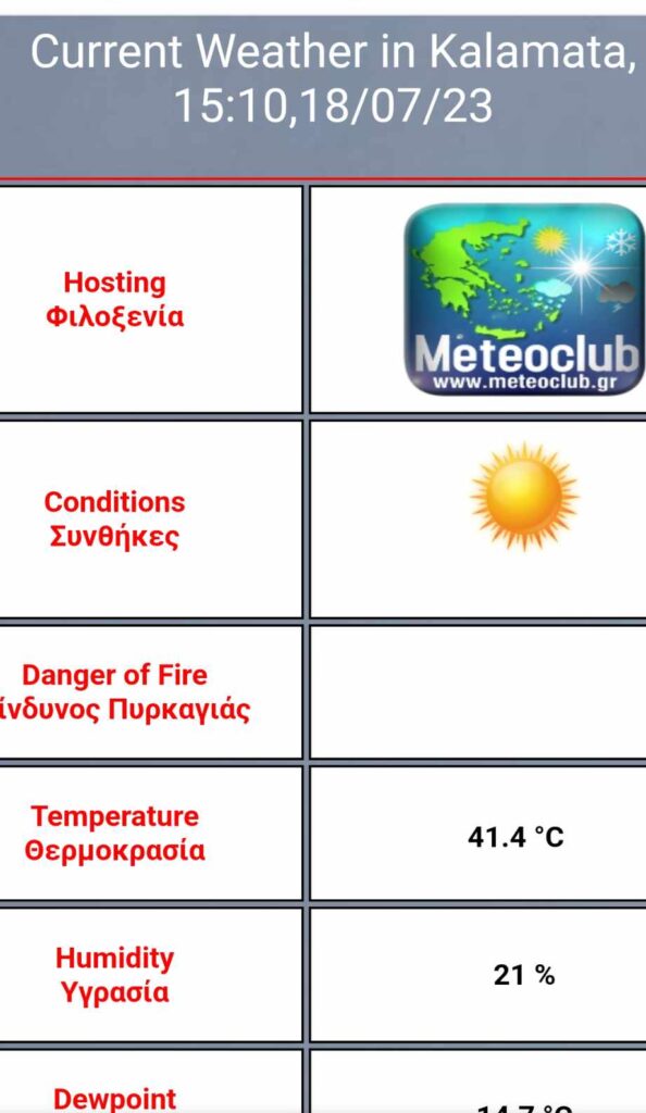 Καλαμάτα: Άγγιξε τους 42 βαθμούς κελσίου ο υδράργυρος