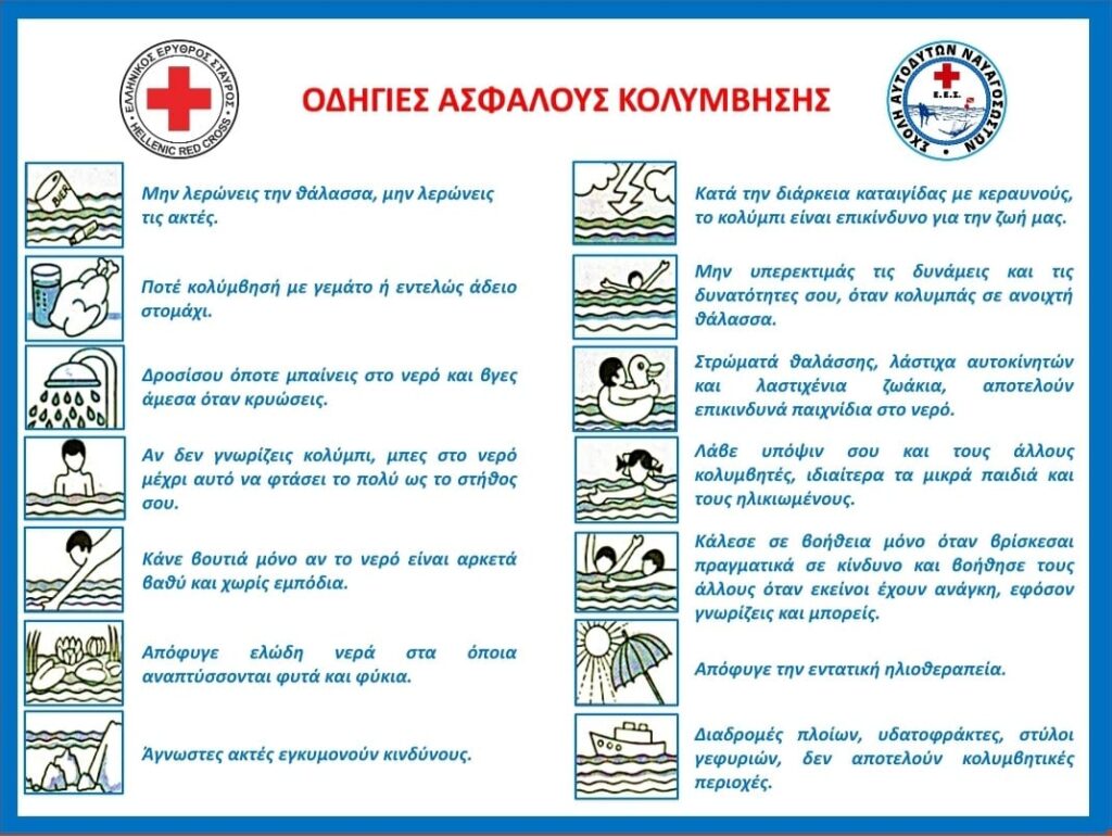 Πνιγμός στη θάλασσα: Η πέμπτη συχνότερη αιτία θανάτου από ατύχημα – Οδηγίες που σώζουν ζωές 6 Πνιγμός στη θάλασσα: Η πέμπτη συχνότερη αιτία θανάτου από ατύχημα – Οδηγίες που σώζουν ζωές