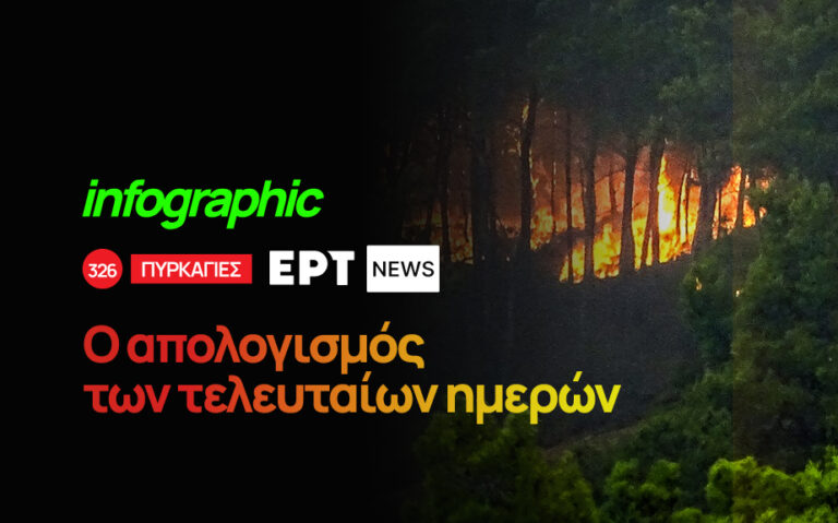 Infographic – Πυρκαγιές: Ο απολογισμός των τελευταίων ημερών