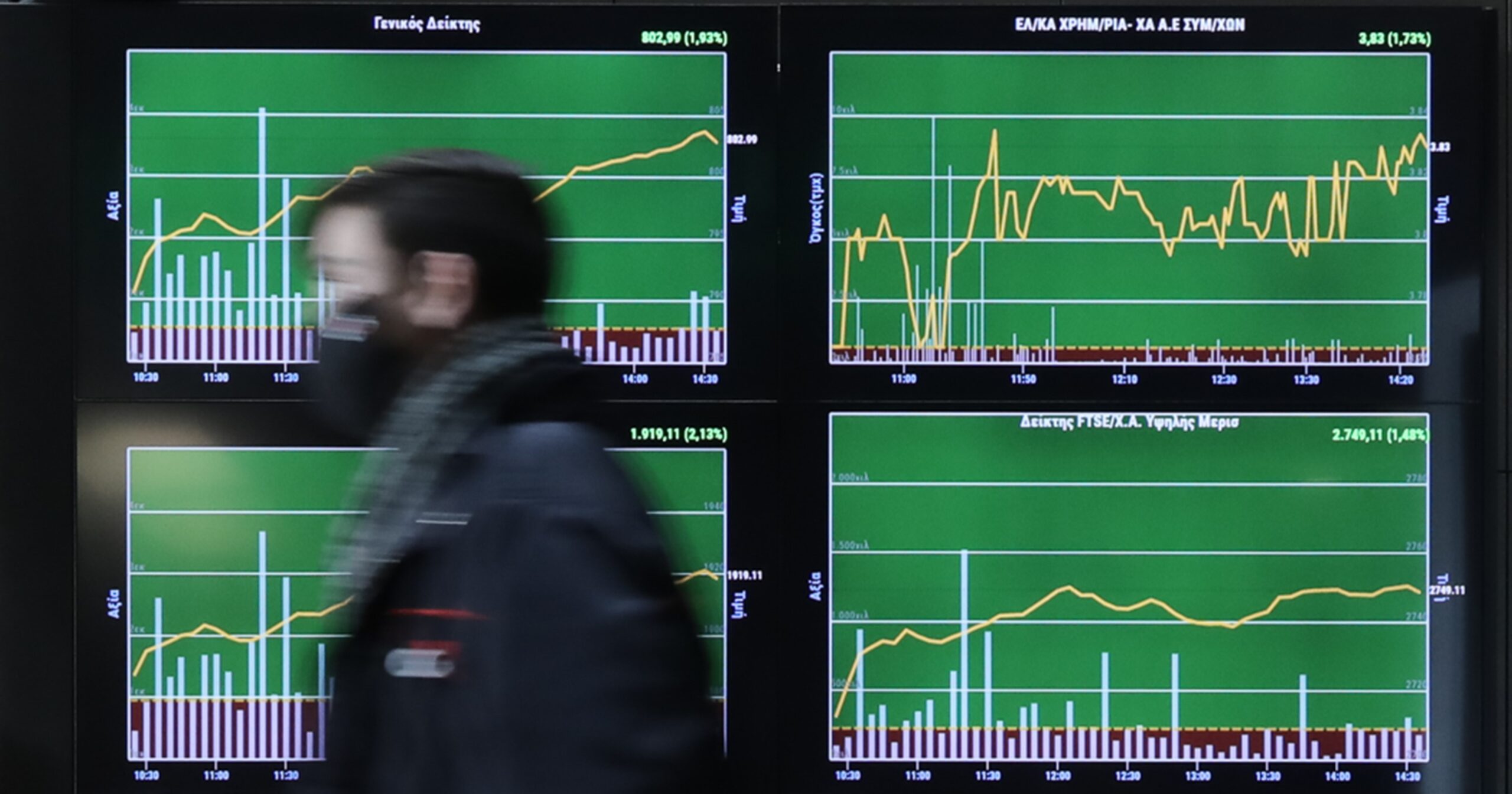 Ένθετο Οικονομία: Bloomberg – Το ΧΑΑ στην τριάδα των χρηματιστηρίων με τις καλύτερες επιδόσεις ετησίως