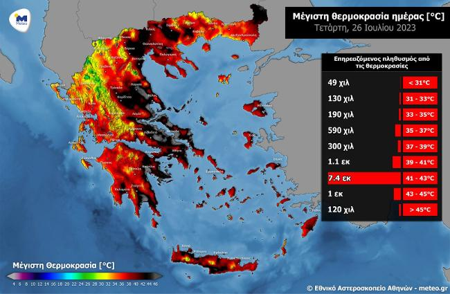 H τελευταία και «χειρότερη» μέρα του καύσωνα – 120.000 άνθρωποι στους 45 °C – Ακραίος ο κίνδυνος πυρκαγιάς σε 11 περιοχές