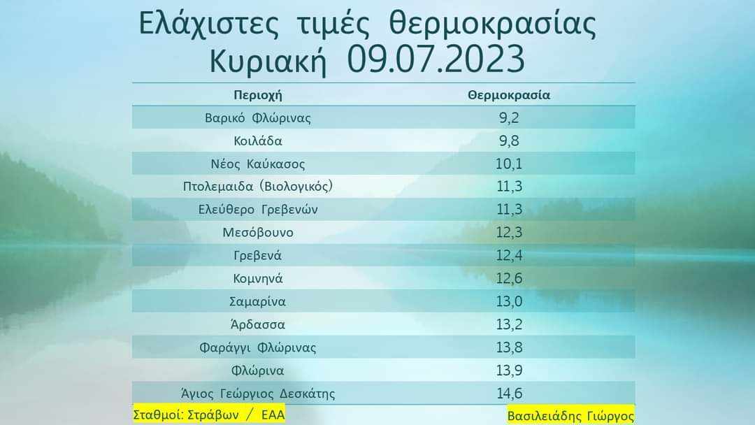 Πρωινό Κυριακής με… μονοψήφιες θερμοκρασίες στην Κοζάνη