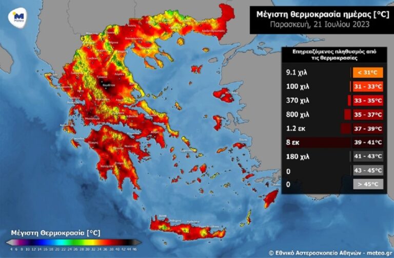 Καύσωνας: 8 εκατομμύρια πληθυσμού θα βιώσουν σήμερα θερμοκρασίες άνω των 39°C