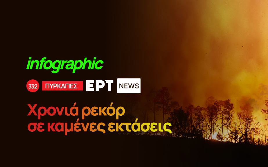 Infographic – Πυρκαγιές: Χρονιά ρεκόρ σε καμένες εκτάσεις
