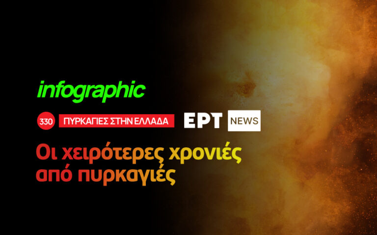 Infographic – Πυρκαγιές: Το 2023 είναι η τρίτη πιο καταστροφική χρονιά ως προς τις καμένες εκτάσεις