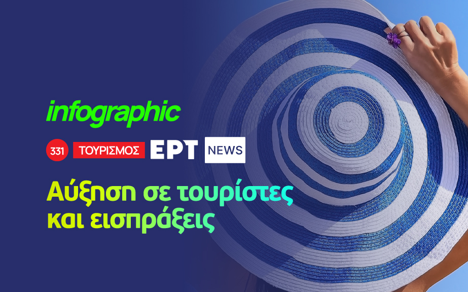 Infographic: Αύξηση τουριστών και εισπράξεων στη χώρα το 2023