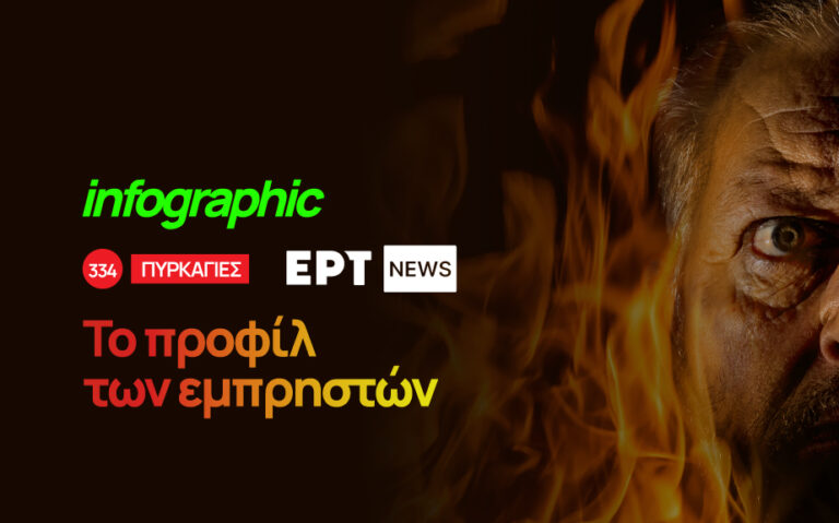 Infographic – Το προφίλ των εμπρηστών
