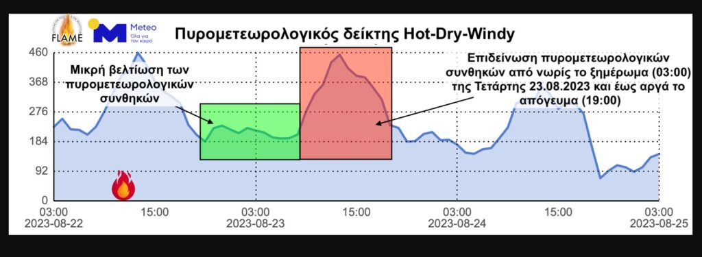 Meteo: Πώς αναμένεται να κινηθεί η φωτιά στην Πάρνηθα – Γιατί χαρακτηρίζεται ως «οπισθοδρομούσα»