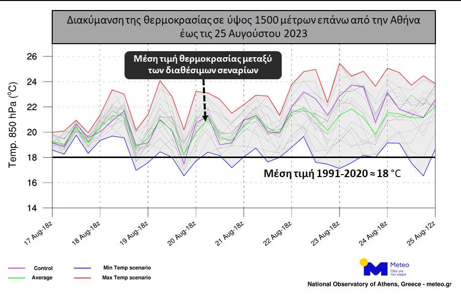 Meteo: Προ των πυλών δεκαήμερο με υψηλές θερμοκρασίες σε όλη την χώρα